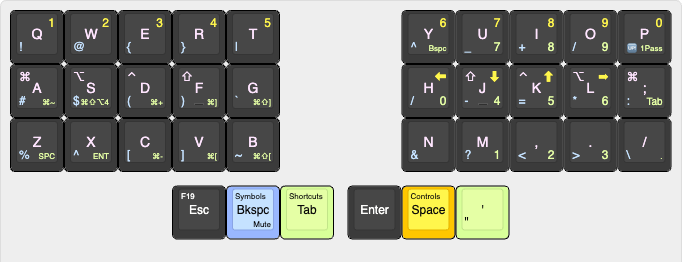 5x3_3 Keyboard Layout - evantravers.com